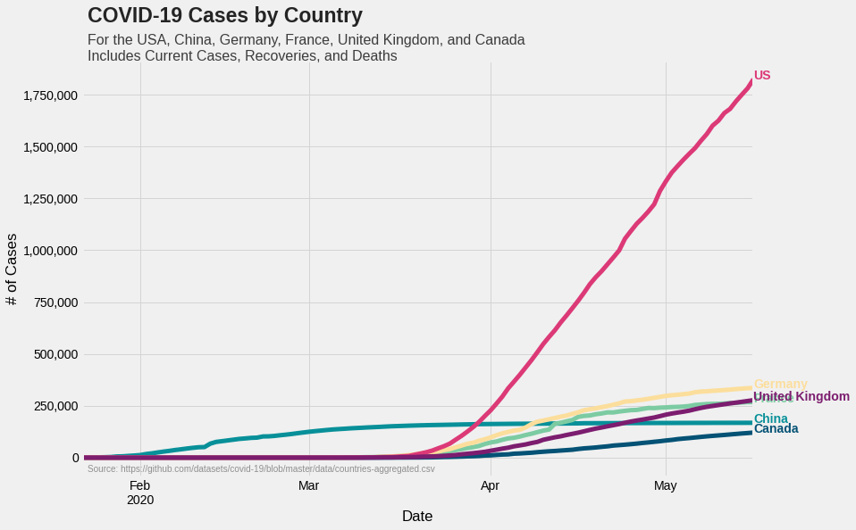 covid total cases