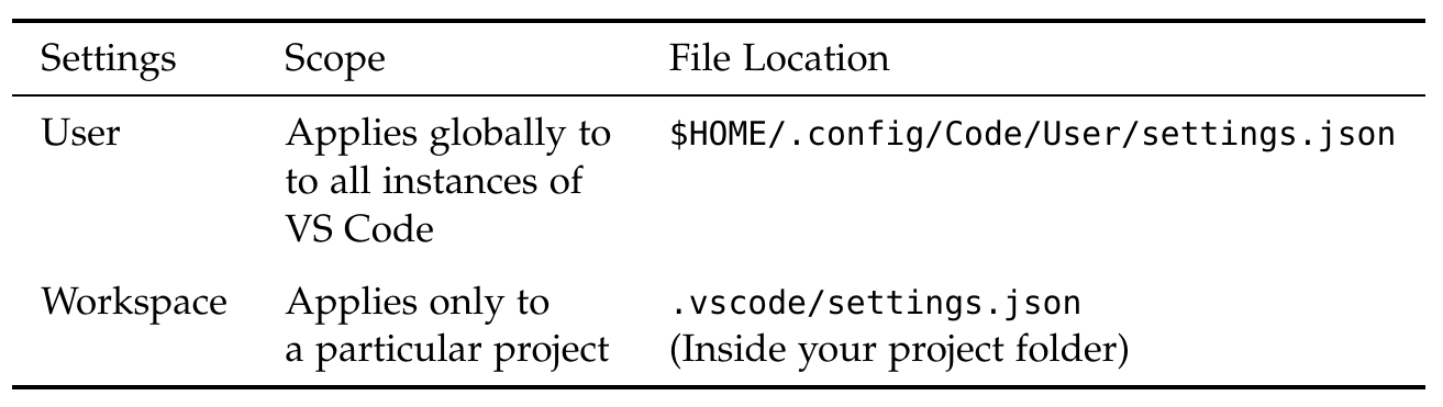 User and Workspace Settings